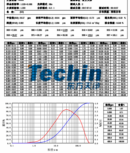 茄子视频官网下载球磨仪茄子视频网站水稻根茎叶粒度分析报告