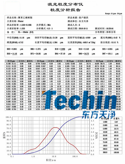 茄子视频官网下载球磨仪干磨树脂聚合物粒度分析报告