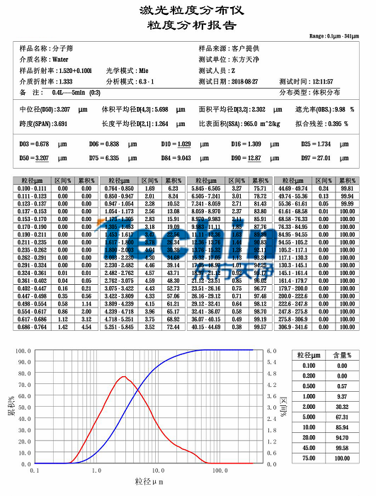 茄子视频官网下载茄子视频网站分子筛粒度分析报告