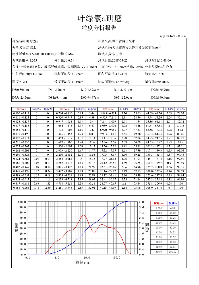 茄子视频网站叶绿素a粒度报告