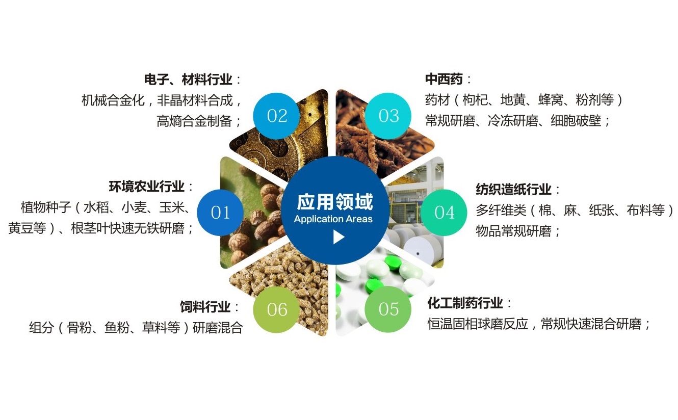 TJSKW控温型三维振动茄子视频免费APP应用领域